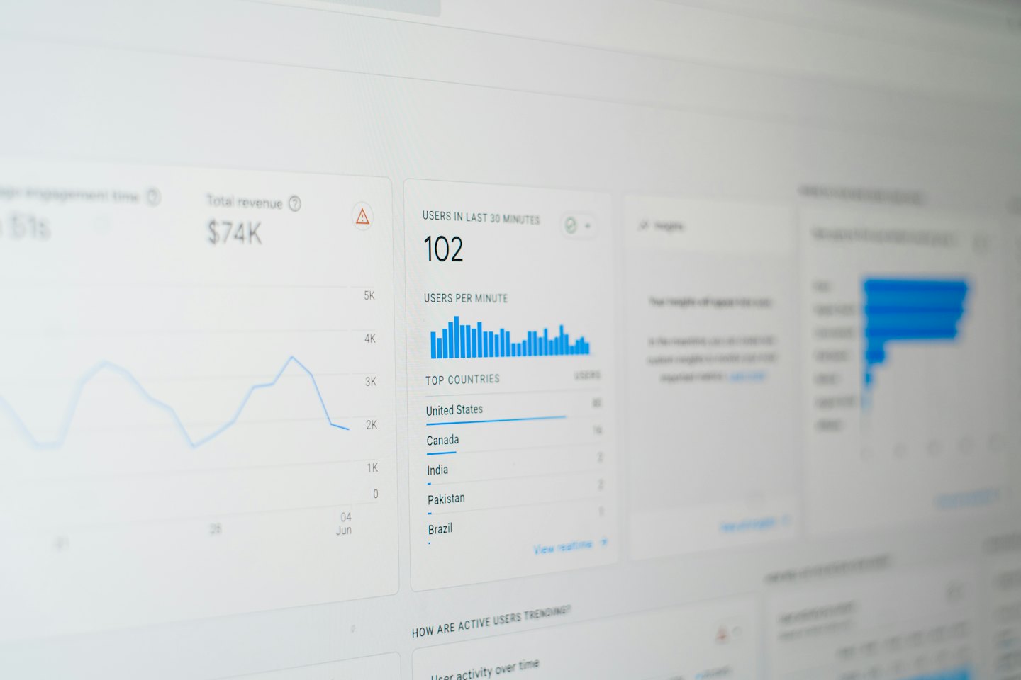 Computer monitor met data-analyse en business intelligence statistieken.